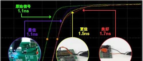 Seven Common Mistakes to Avoid When Using Oscilloscopes