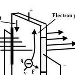 Introduction to Hall Effect Sensors
