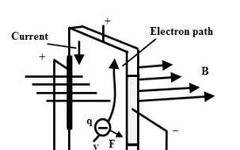 Introduction to Hall Effect Sensors