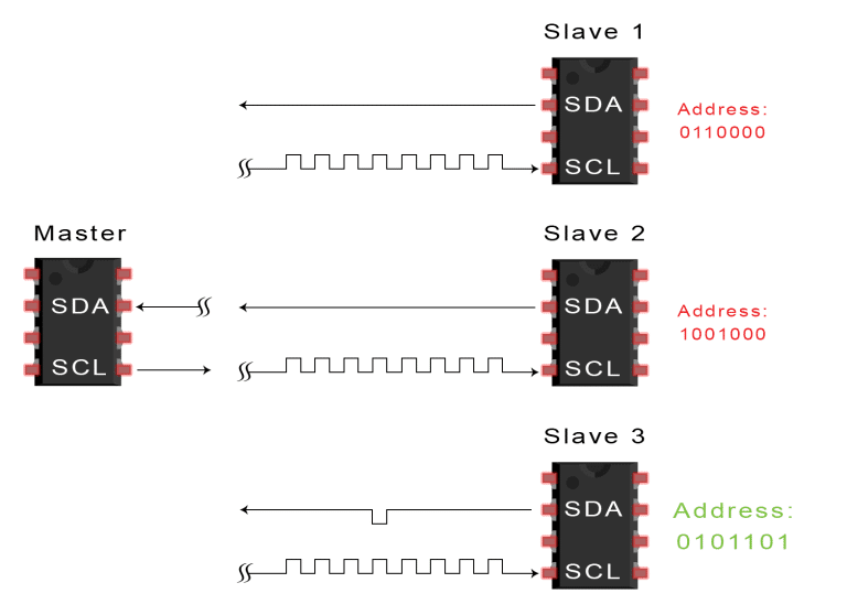 Quick Comparison of SPI, UART, and I2C Communication