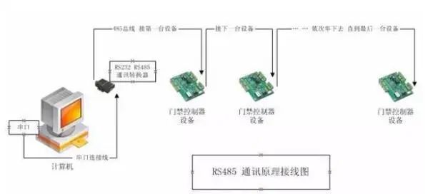 Understanding the Features and Differences of RS-232, RS-422, and RS-485