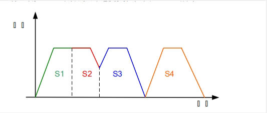 Building Intelligent Equipment with EtherCAT Motion Control Card and LabVIEW (Part 5)