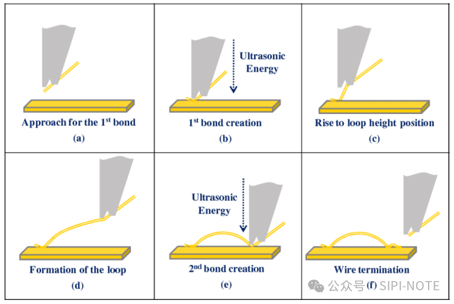 Bridging Chips and Circuit Boards - Packaging