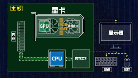 Understanding CPU, GPU, NPU, TPU, DPU, and IPU