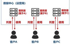 Understanding Data Centers: Importance and Development