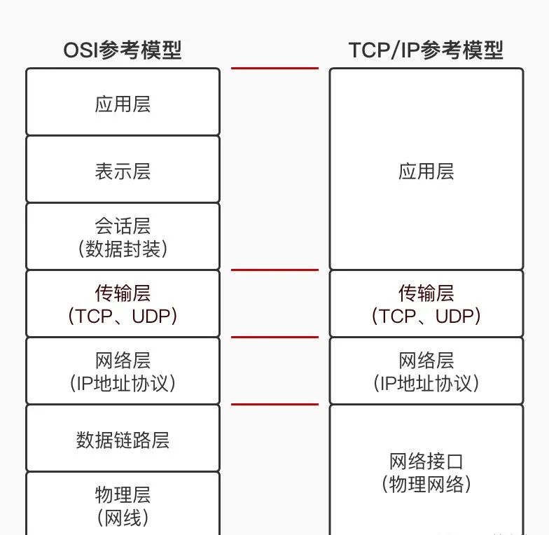 TCP/IP Protocol Basics: TCP and UDP Explained