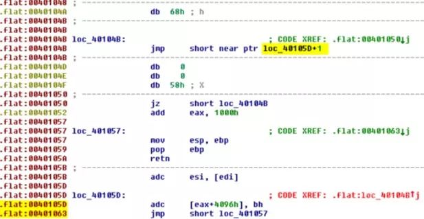 Anti-Decompilation Techniques Analysis
