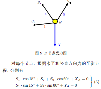 Rigid Body Systems and Truss Stress Analysis (Matlab Solving Theoretical Mechanics Problems Series 1)