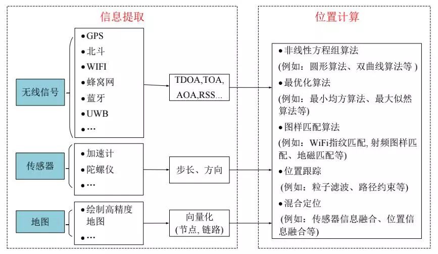 White Paper | China Unicom's Vehicle Networking Technology Roadmap and Deployment Strategy