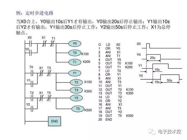 30 Examples of PLC Programming: Starting with Small Circuits