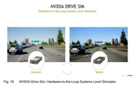 Summary of Battery, Electric Vehicle, and ADAS Technology