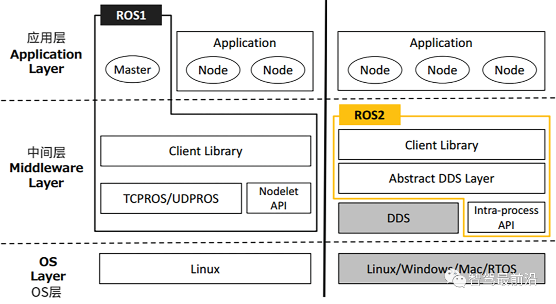 In-Depth Analysis of Intelligent Vehicle Operating Systems