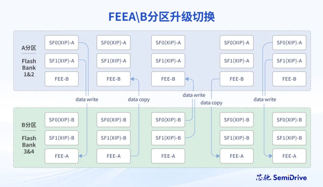 Product Selection | Xinchip E3119/E3118 Automotive MCU