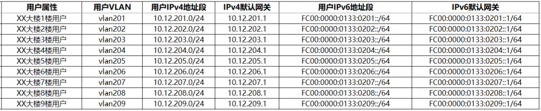IPv6 Transformation Guide for Internet Office Networks