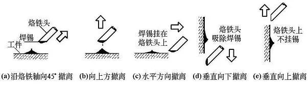 A Step-by-Step Guide to Soldering Circuit Boards