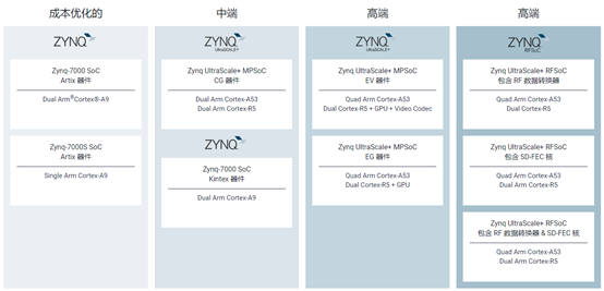 Latest Overview of Global Autonomous Driving AI Chips