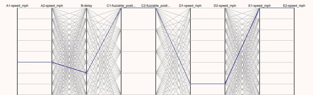 Summary of Autonomous Driving Simulation Software