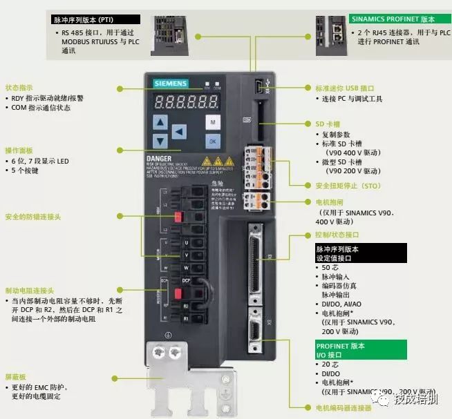 Three Methods for PLC Control of Servo Motors