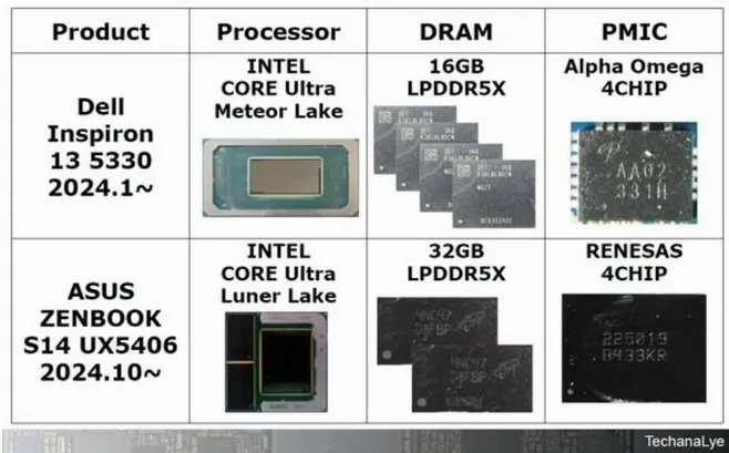 Three Major AI PC Disassemblies: Unveiling Core Technologies of 2024 Edge AI Era