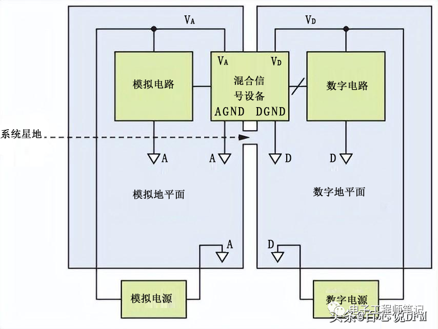 8 Grounding Solutions and 14 Grounding Techniques for PCBs