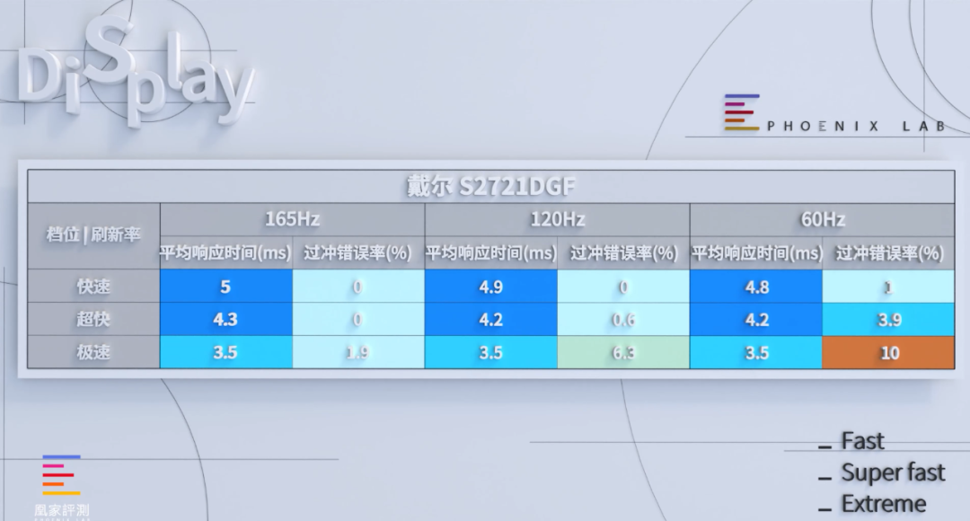Hardcore Testing of Gaming Monitors: Is 1ms Response Time Real?