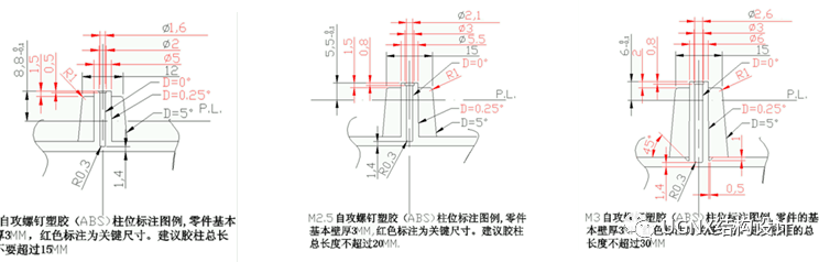 Essential Structural Design: Universal Plastic Parts Design