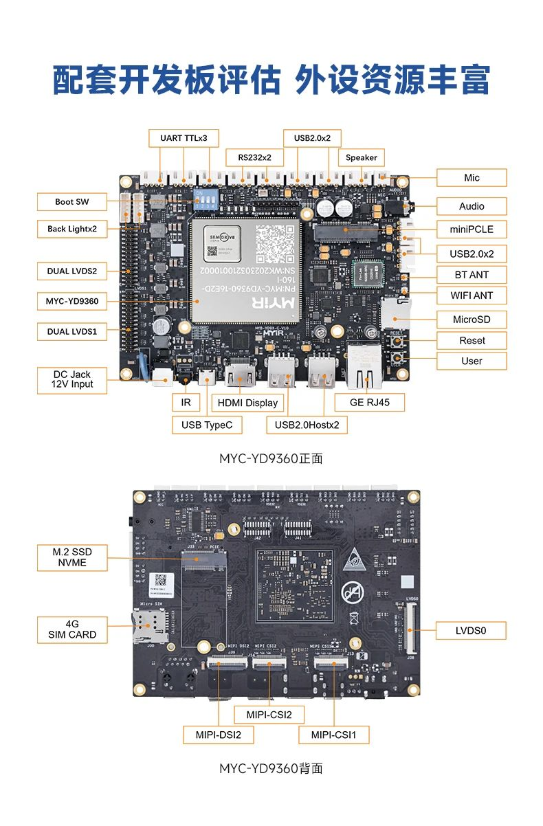 High-Performance Display Control Solution with Domestic CPU