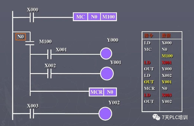 27 Basic PLC Commands You Must Know