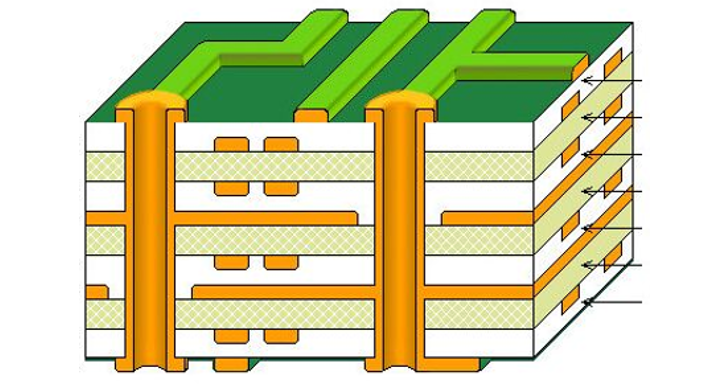 Detailed Explanation of Rigid-Flex Layered Design