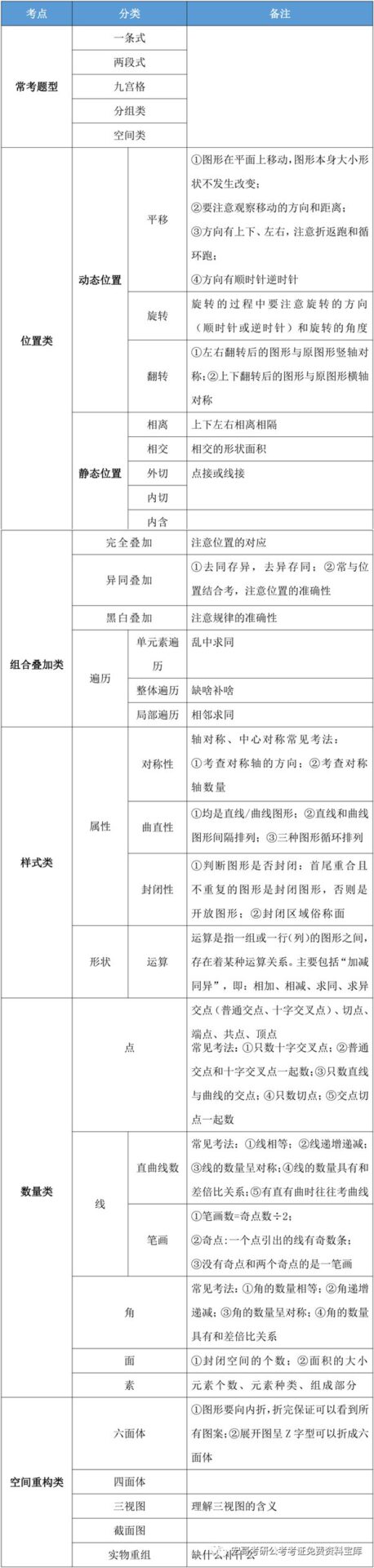 Tips for Scoring Full Marks in Civil Service Exam Spatial Reasoning