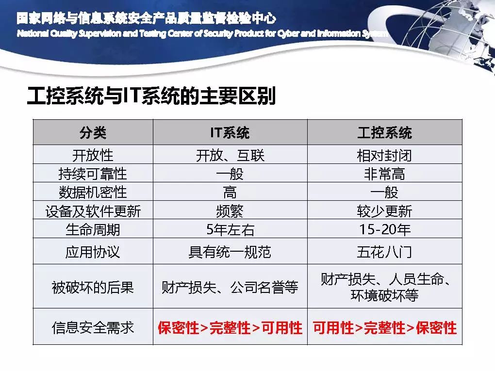 Exclusive | Zou Chunming: Information Security and Protection Levels of Industrial Control Systems (Full PPT Attached)