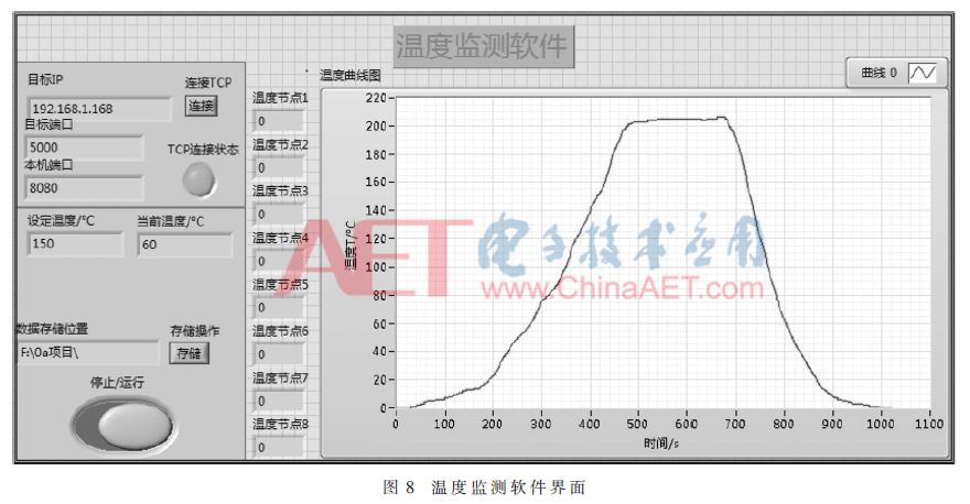 Design of NB-IoT Metallurgy Node Temperature Acquisition and Remote Monitoring System