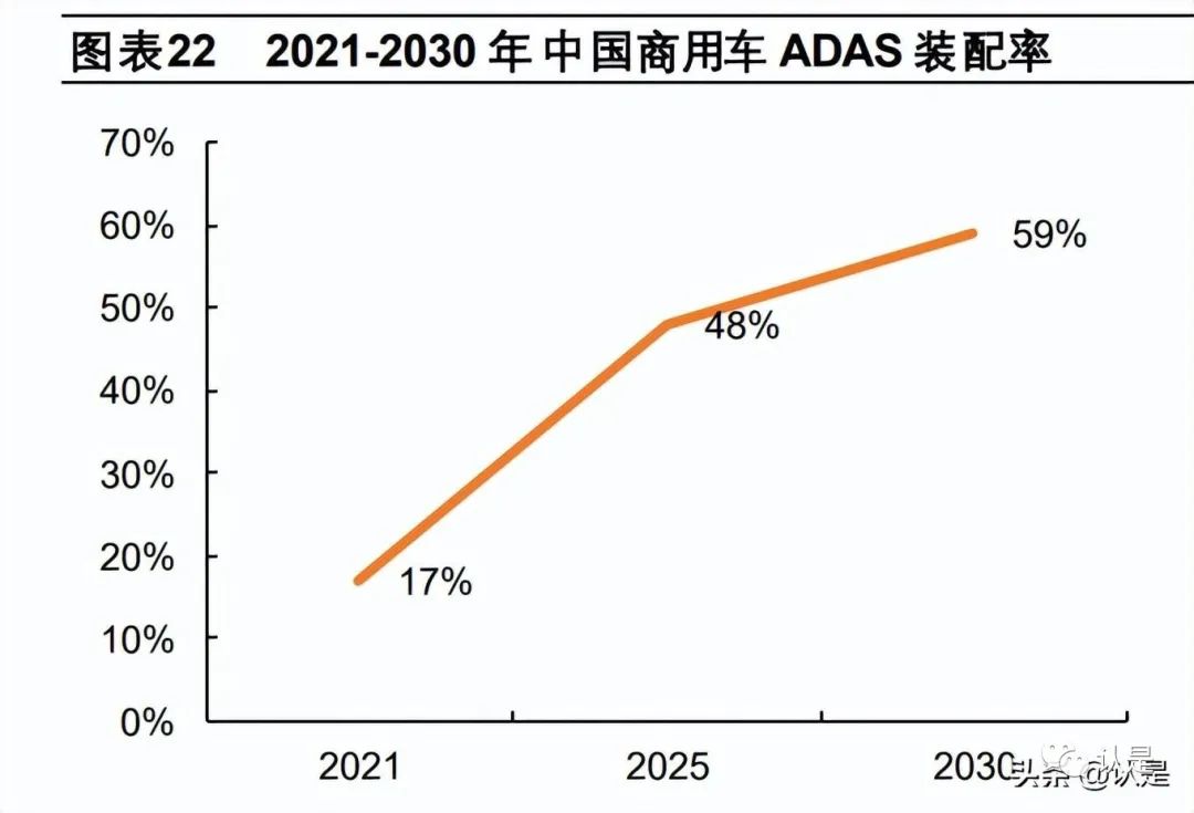Geely Holding Group Report: Domestic ADAS Leader, Domain Controller Shaping Future Growth Space