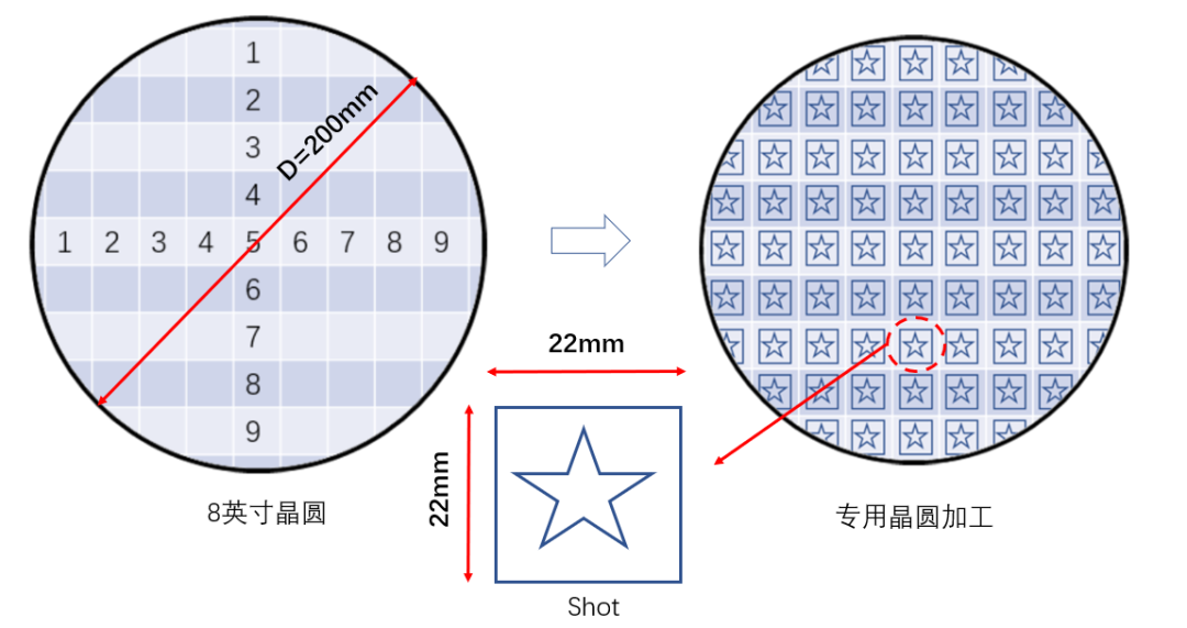 Key Steps After Chip Design Completion