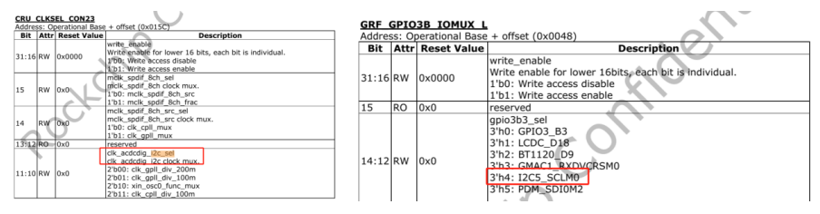 How to Write Zephyr RTOS Device Drivers