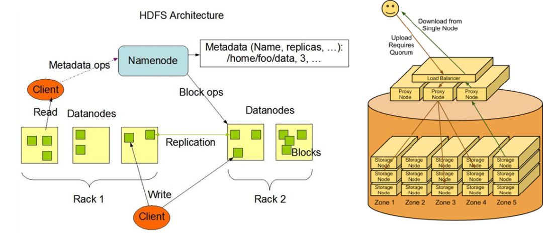 Understanding Cloud Computing, Big Data, and Artificial Intelligence