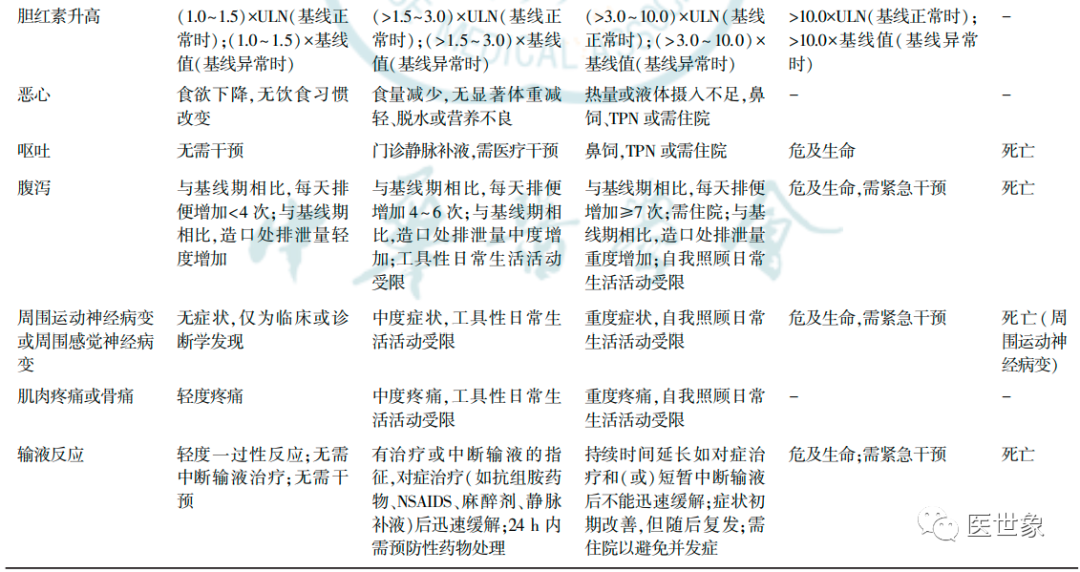 Management of Adverse Reactions to ADC Drugs in Breast Cancer