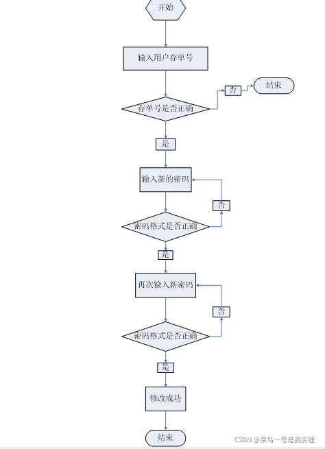 Implementing a Banking ATM Deposit and Withdrawal System in C