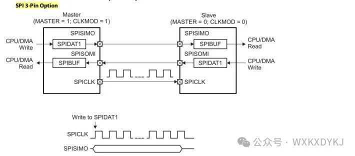 SPI Hardware Circuit Design SPI Protocol