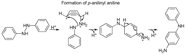 Benzidine Rearrangement: A Name Reaction Explained