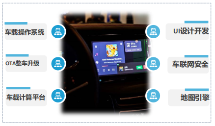 Three Major Business Models of the Internet of Vehicles