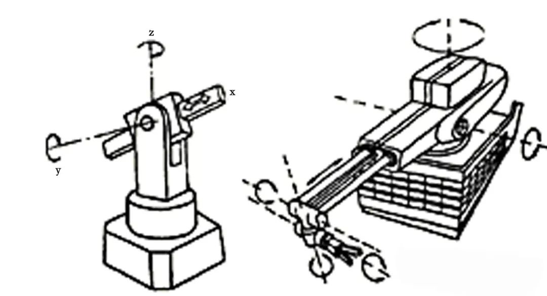 Basic Composition and Classification of Industrial Robots