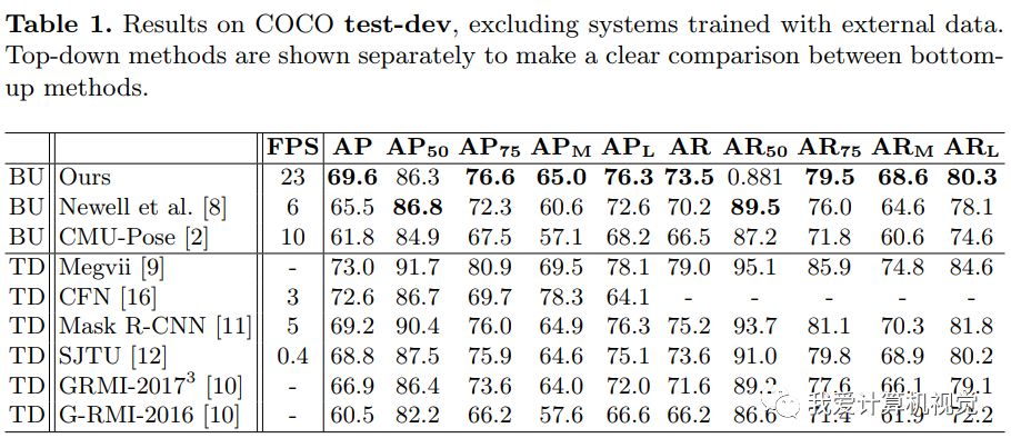 MultiPoseNet: Comprehensive Human Detection and Pose Estimation