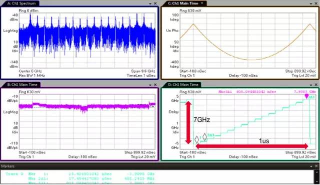 Using Oscilloscopes for RF Signal Testing