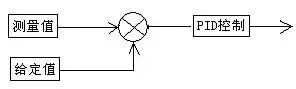 Essential: Process Flow Diagrams for Coal Chemical Engineering