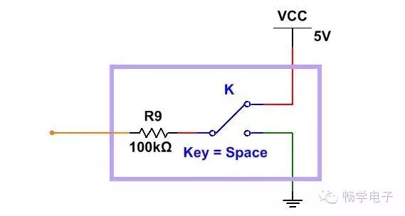 Understanding Microcontroller IO Ports