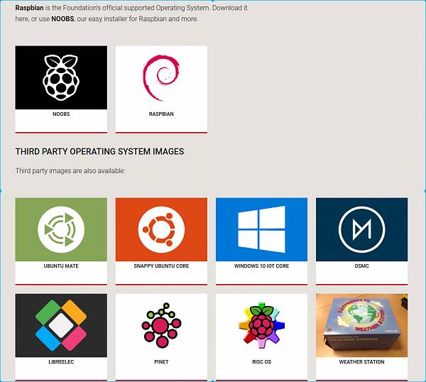 Getting Started with Raspberry Pi B: Installing the Basic System (Part 2)