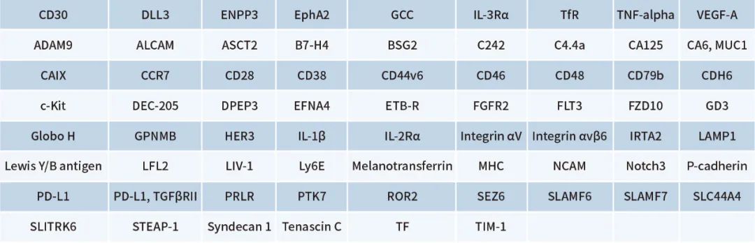 Comprehensive Analysis of ADC Drug Screening