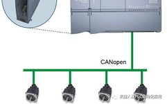 CM CANopenS7-1200 PLC CANopen Master/Slave Module