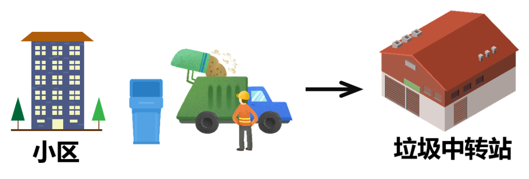 The Relationship Between Waste Classification and Edge Computing